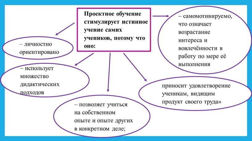 Проектное обучение стимулирует истинное учение самих учеников, потому что оно: – личностно ориентировано – самомотивируемо, что означает возрастание интереса и вовлечённости в работу по мере…