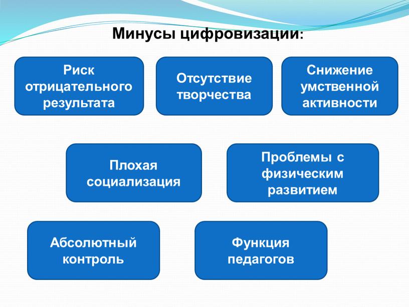 Минусы цифровизации: Риск отрицательного результата