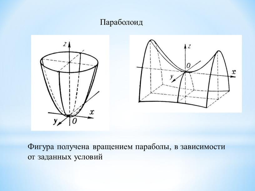 Параболоид Фигура получена вращением параболы, в зависимости от заданных условий
