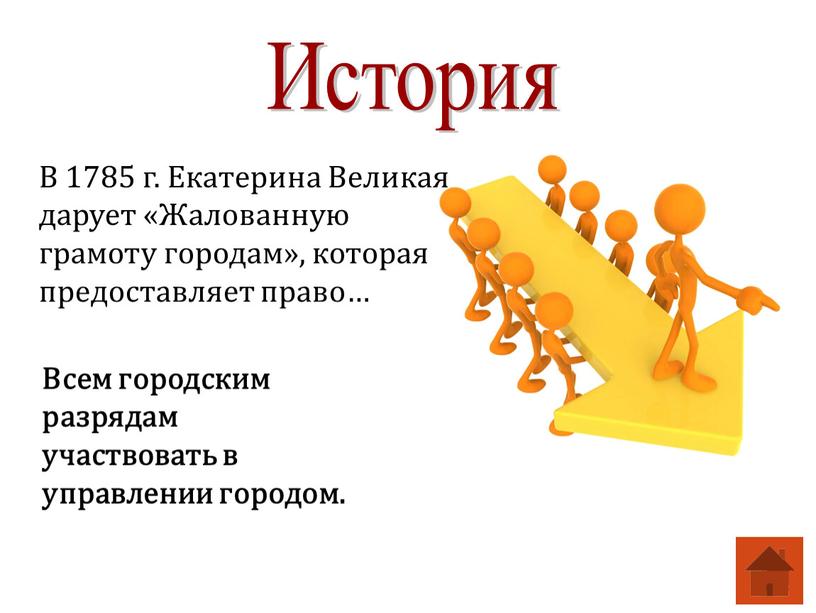 В 1785 г. Екатерина Великая дарует «Жалованную грамоту городам», которая предоставляет право…