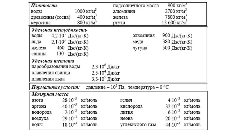 ЕГЭ-2018 Физика 21-24