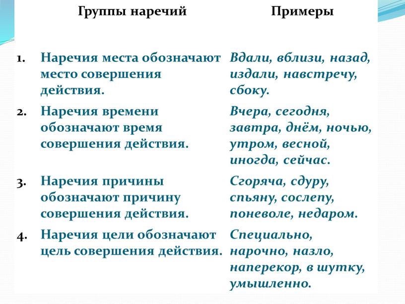 Место действия обозначают место. Наречие места. Наречие примеры. Наречие места примеры. Наречия обозначающие место.