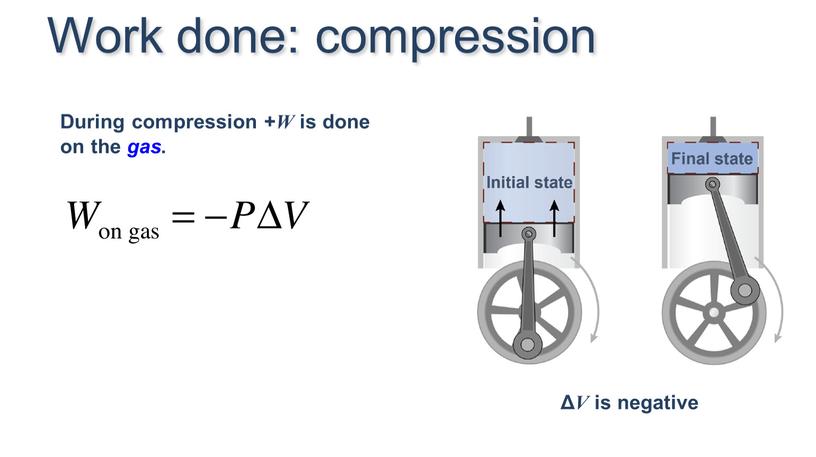 During compression + W is done on the gas