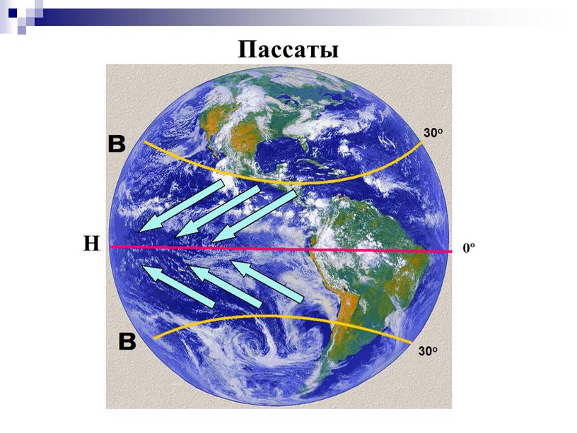 Пассаты Н 0º