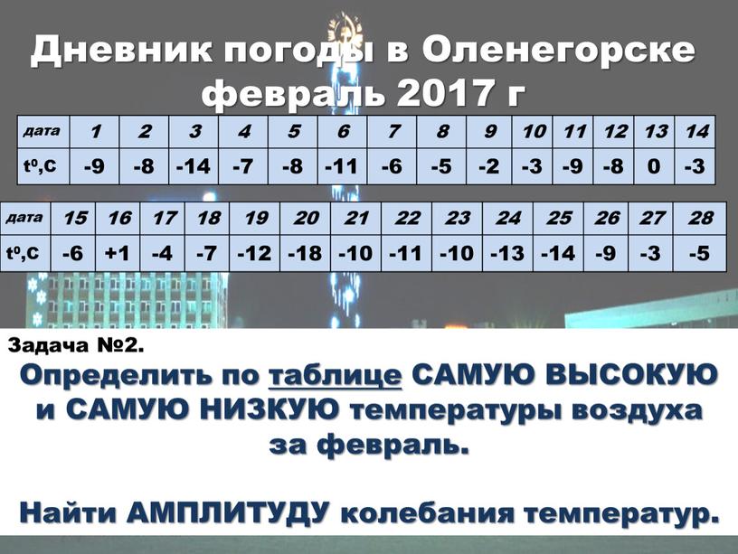 С -9 -8 -14 -7 -8 -11 -6 -5 -2 -3 -9 -8 0 -3