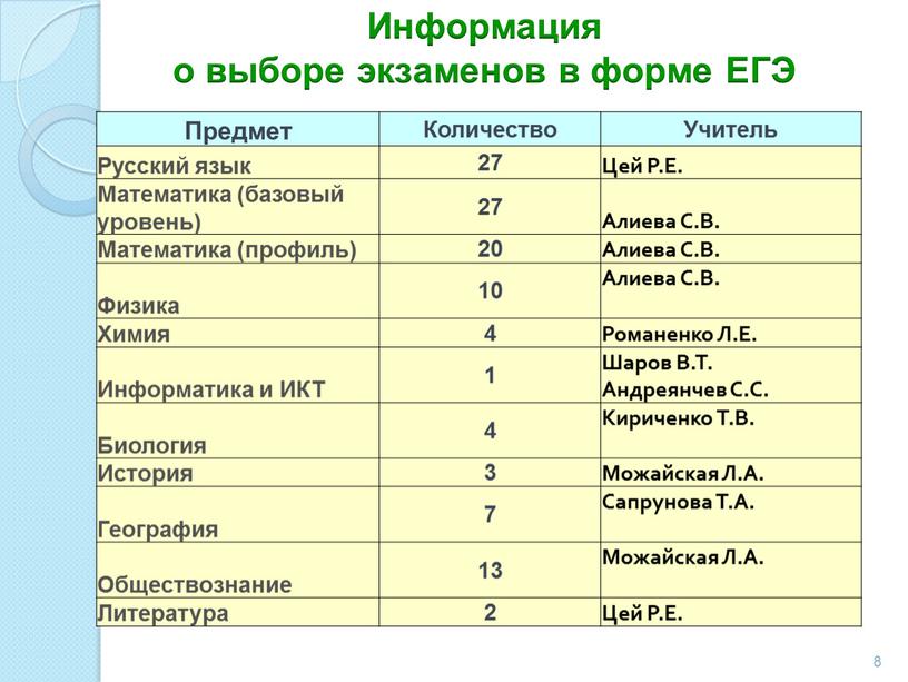 Информация о выборе экзаменов в форме