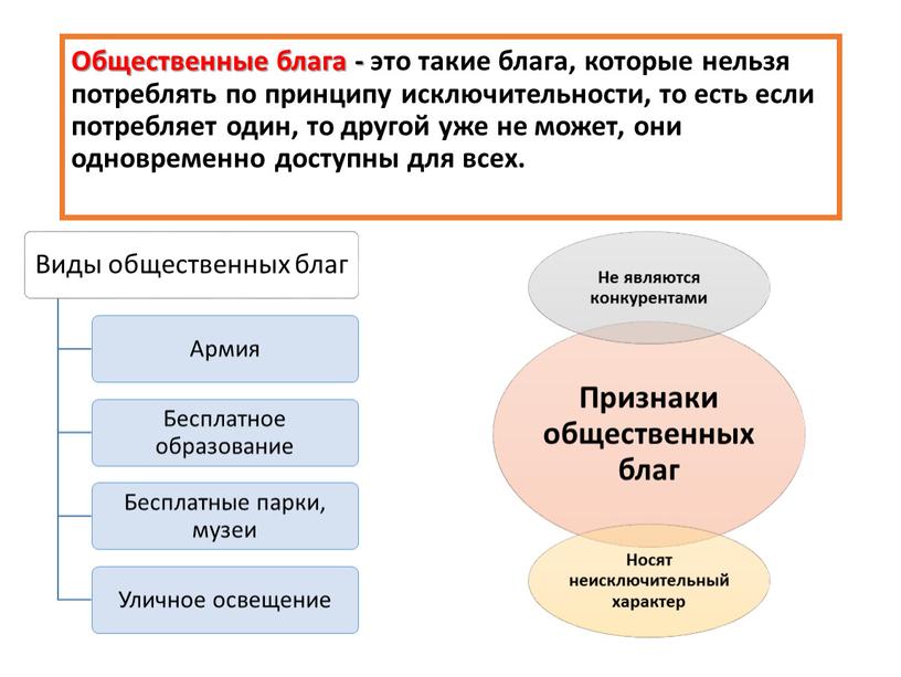 Общественные блага - это такие блага, которые нельзя потреблять по принципу исключительности, то есть если потребляет один, то другой уже не может, они одновременно доступны…