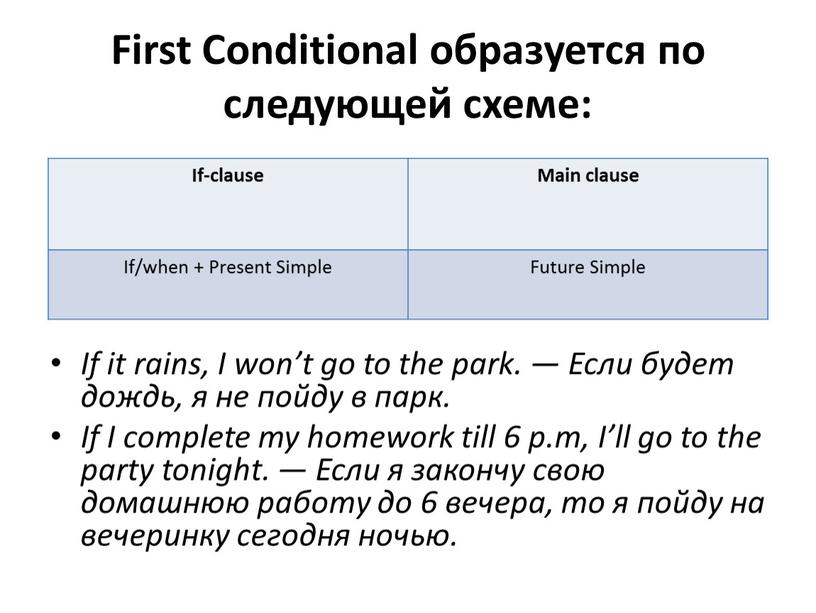 First Conditional образуется по следующей схеме: