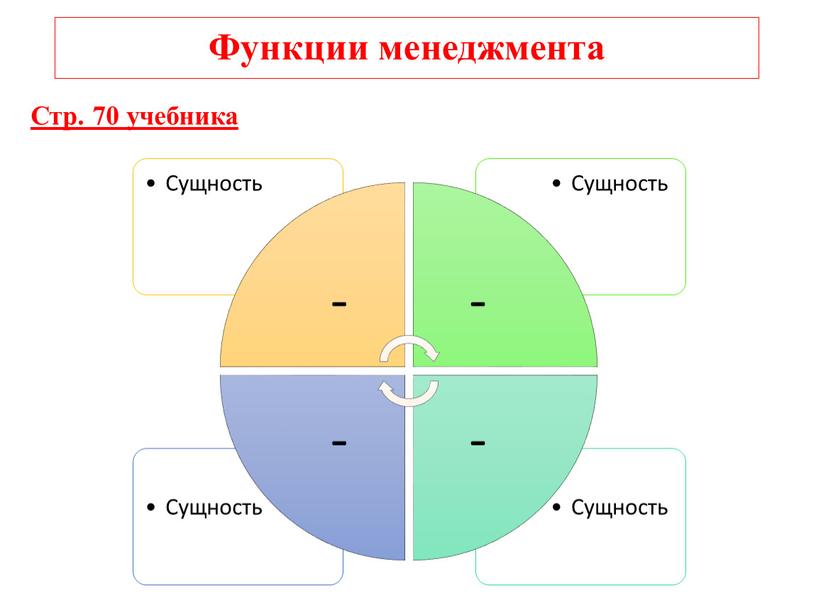 Функции менеджмента Стр. 70 учебника