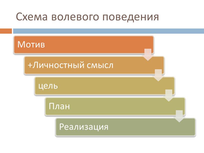 Схема волевого поведения