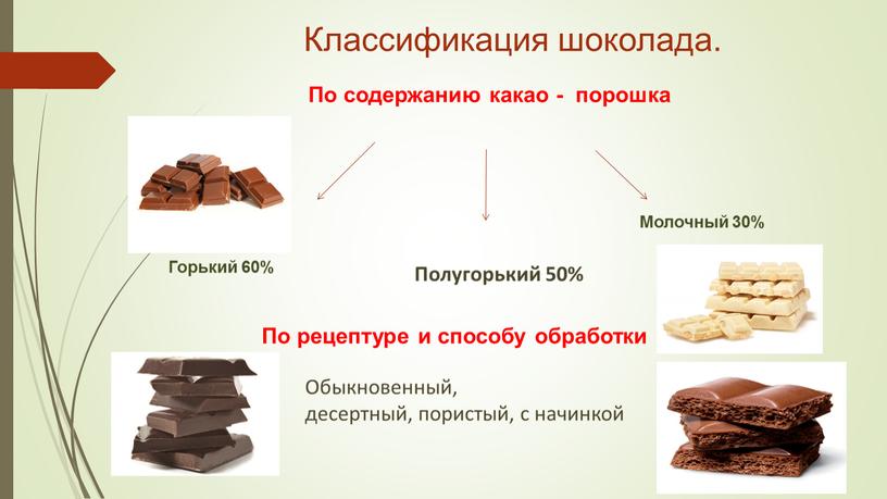 Классификация шоколада. По содержанию какао - порошка