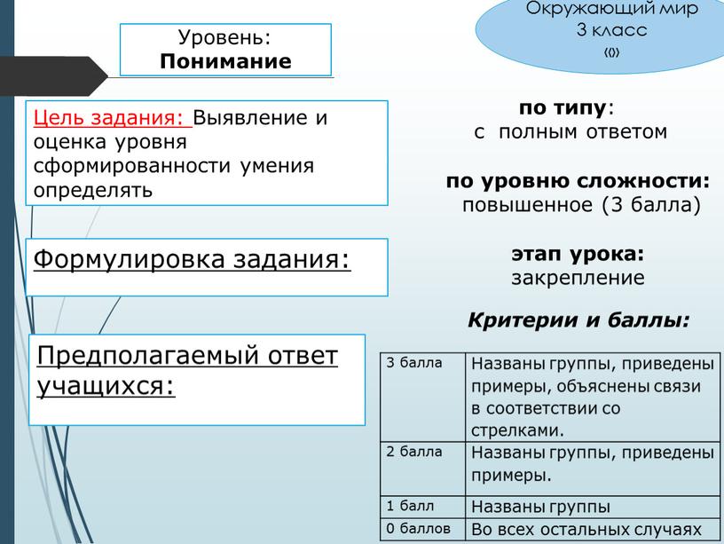 Уровень: Понимание Формулировка задания: