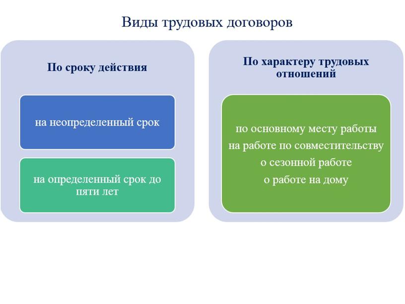 Занятость и трудоустройство