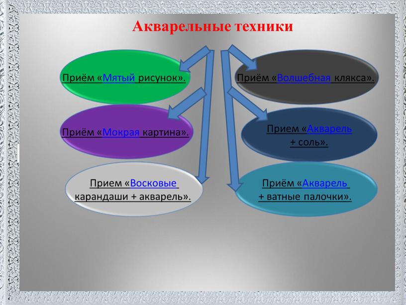 Поместите здесь ваш текст Акварельные техники