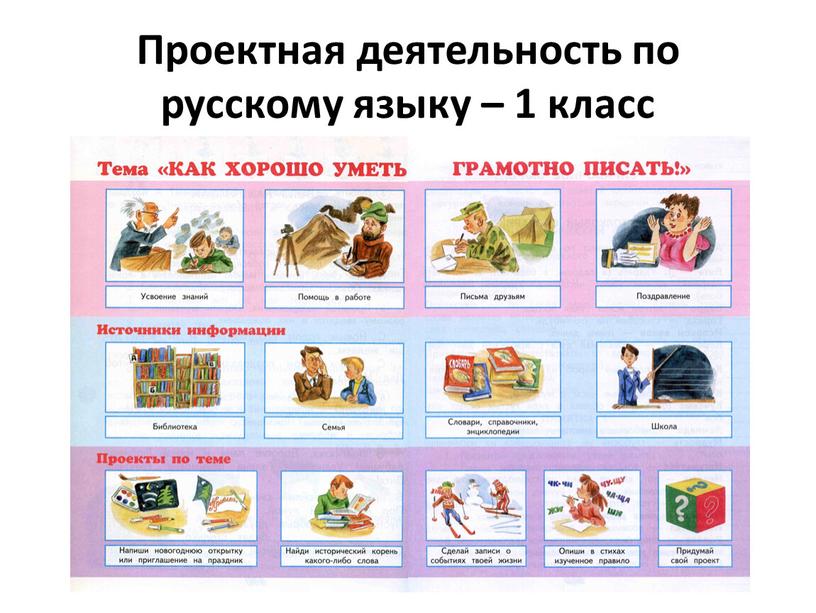 Проектная деятельность по русскому языку – 1 класс