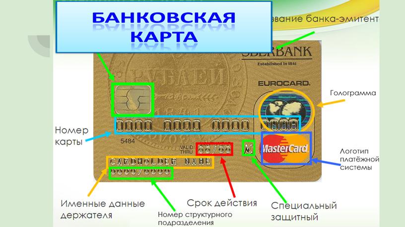 Методическая разработка внеурочного занятия по теме: «Банковские карты от А до Я»