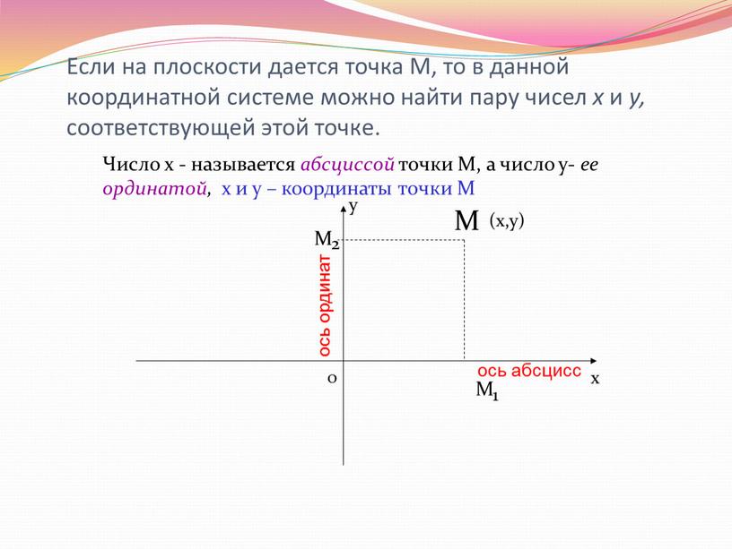 Если на плоскости дается точка