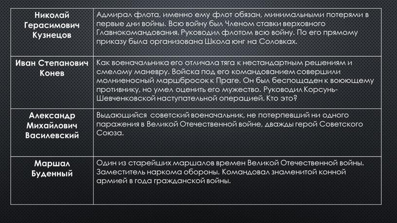 Николай Герасимович Кузнецов Адмирал флота, именно ему флот обязан, минимальными потерями в первые дни войны