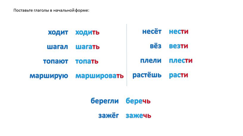 Поставьте глаголы в начальной форме: