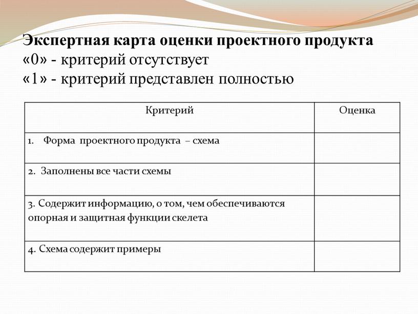 Критерий Оценка Форма проектного продукта – схема 2