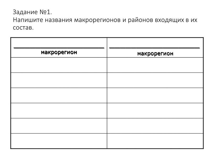 Задание №1. Напишите названия макрорегионов и районов входящих в их состав