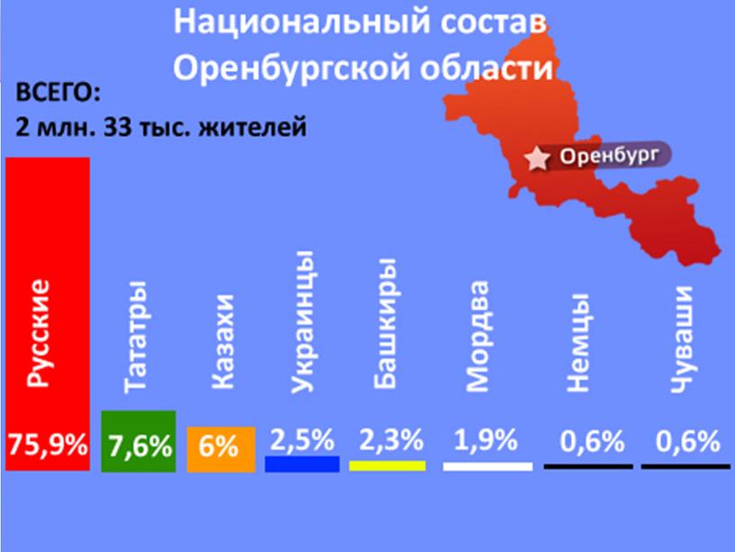 Презентация "Нравственно - патриотическое воспитание дошкольников через ознакомление с родным краем"