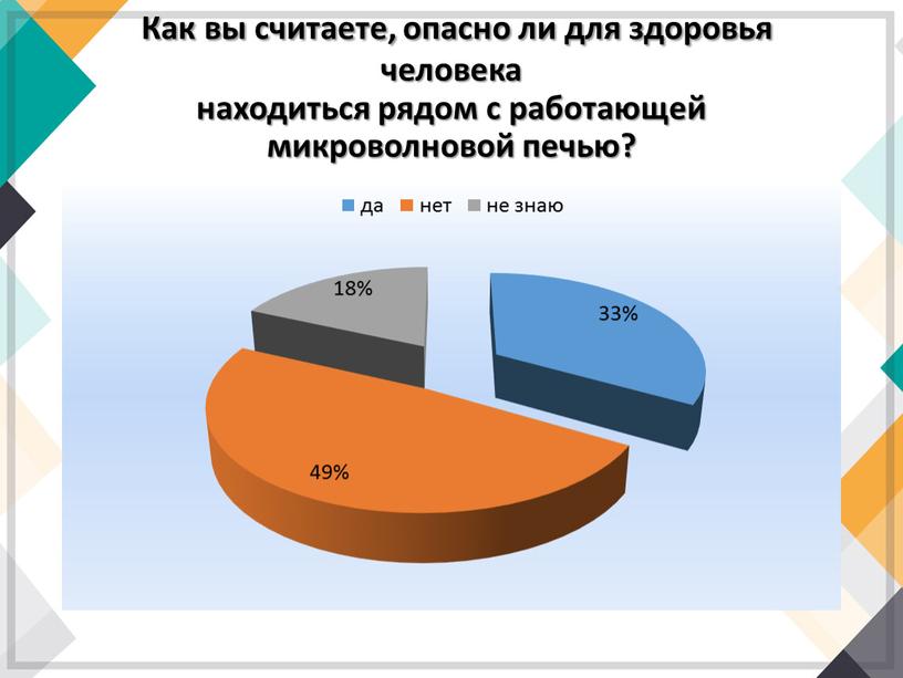 Как вы считаете, опасно ли для здоровья человека находиться рядом с работающей микроволновой печью?