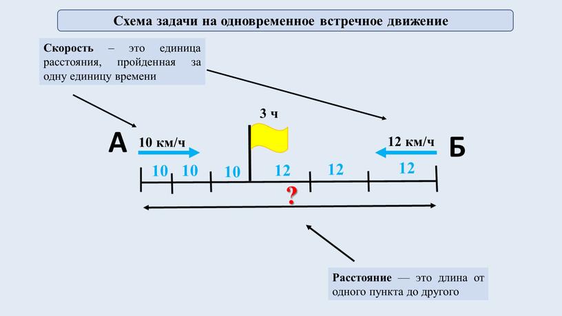 Схема задачи на одновременное встречное движение