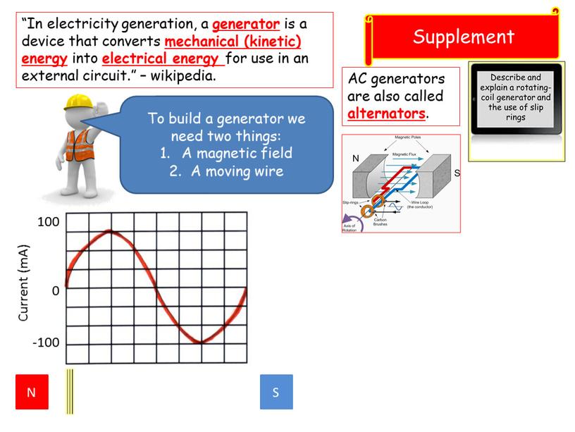 Supplement “In electricity generation, a generator is a device that converts mechanical (kinetic) energy into electrical energy for use in an external circuit