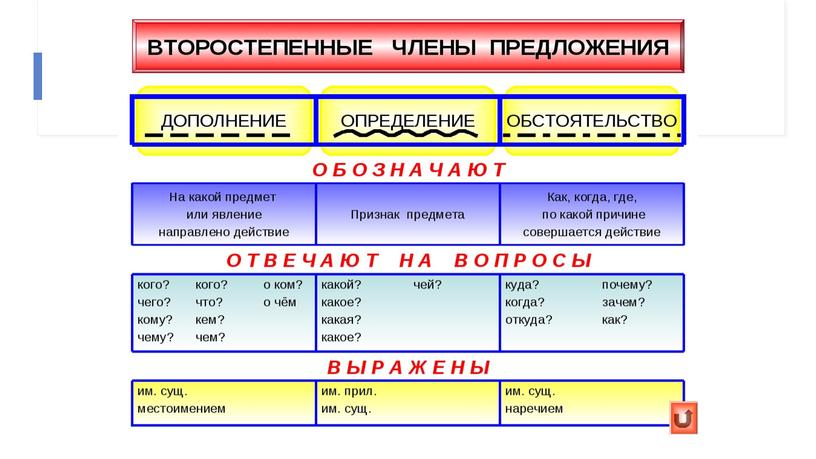 Разделительный мягкий и твердый знаки