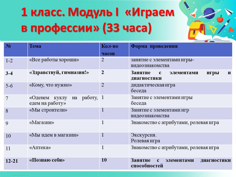 Тема Кол-во часов Форма проведения 1-2 «Все работы хороши» 2 занятие с элементами игры- видеознакомства 3-4 «Здравствуй, гимназия!» 2