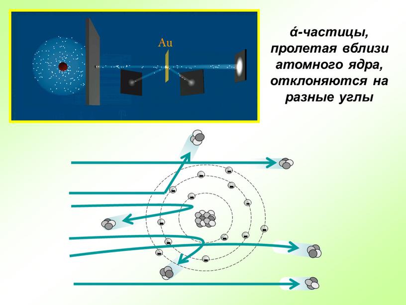 ά-частицы, пролетая вблизи атомного ядра, отклоняются на разные углы