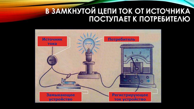 В замкнутой цепи ток от источника поступает к потребителю