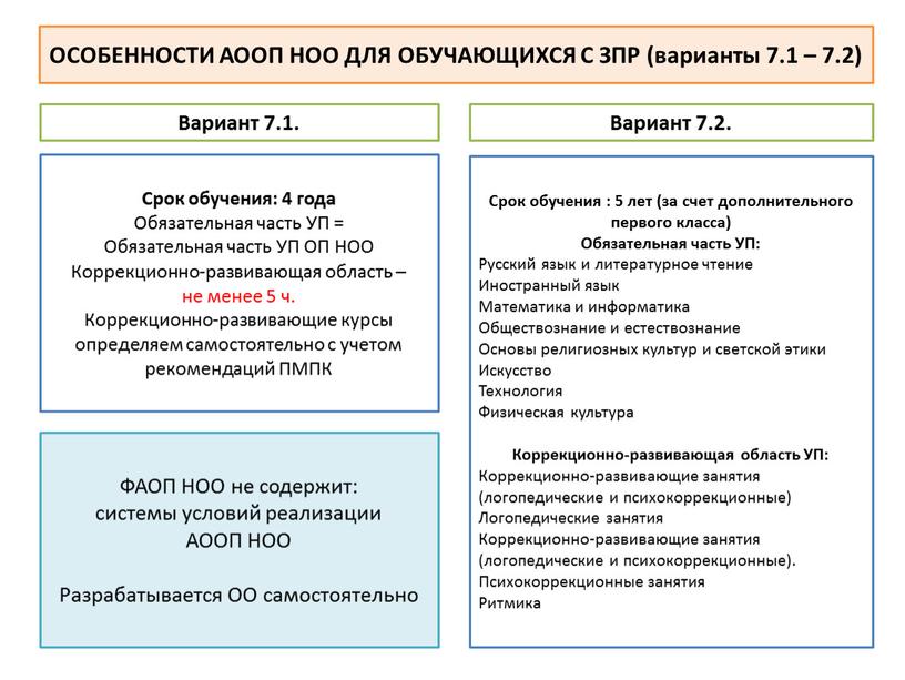 ОСОБЕННОСТИ АООП НОО ДЛЯ ОБУЧАЮЩИХСЯ