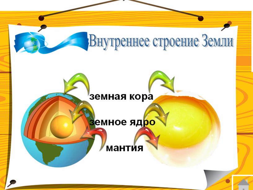 земное ядро мантия земная кора Внутреннее строение Земли