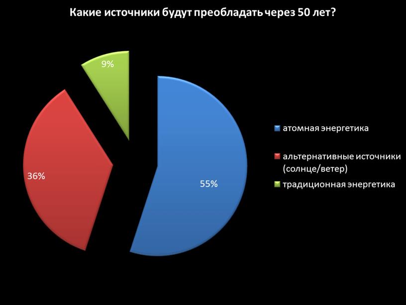 Презентация урока физики в 9 классе на тему "Биологическое действие радиации"