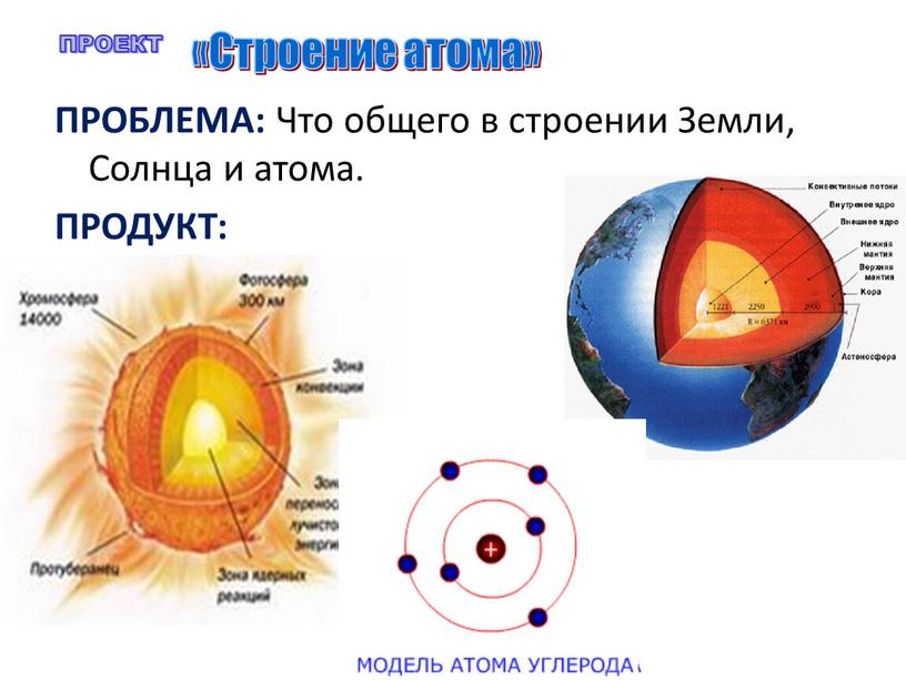 ПРОБЛЕМА: Что общего в строении