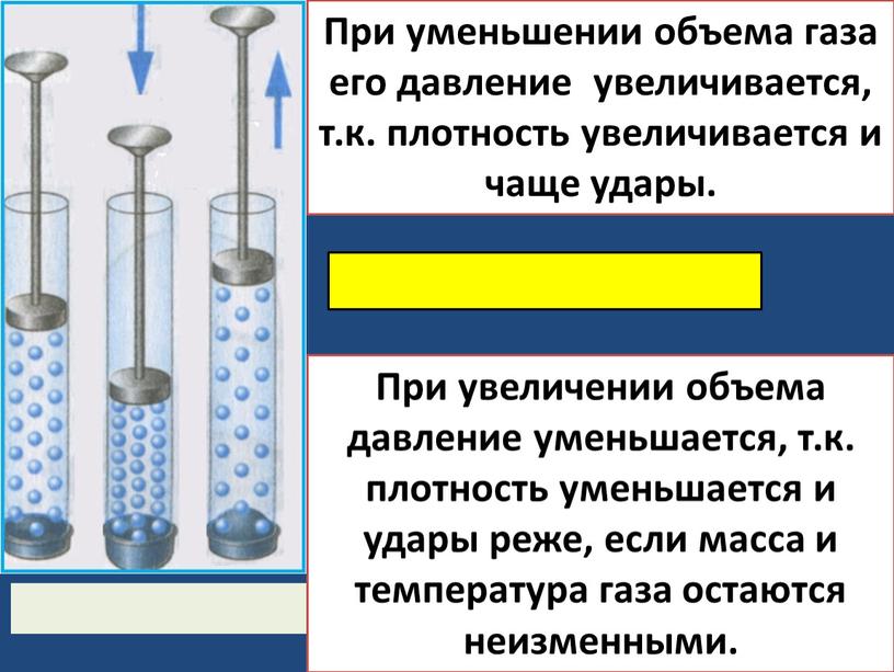 При увеличении объема давление уменьшается, т