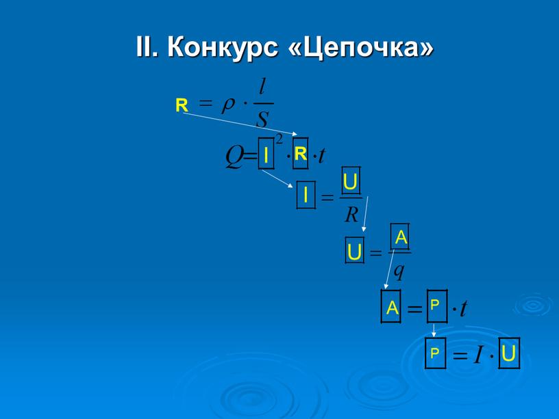 II. Конкурс «Цепочка» R R I I U