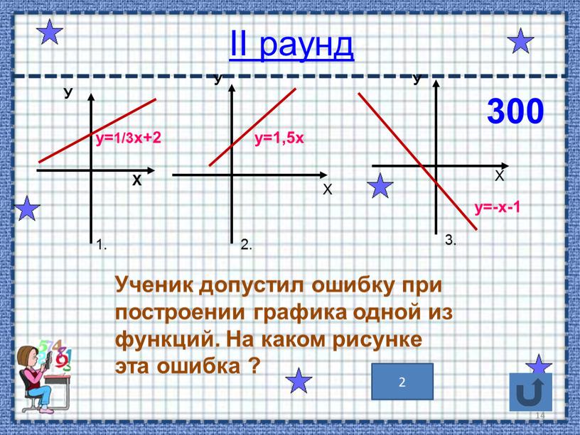 Ученик допустил ошибку при построении графика одной из функций