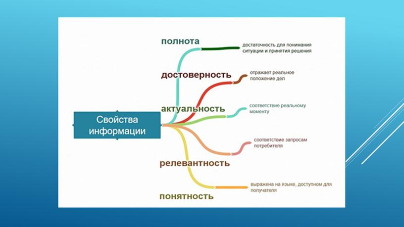 Презентация на тему "Информация и информатика. Информационная грамотность и информационная культура"