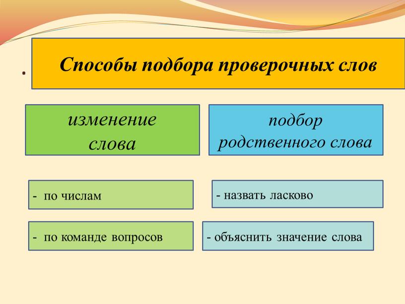 Способы подбора проверочных слов изменение слова подбор родственного слова - по числам - назвать ласково - объяснить значение слова - по команде вопросов