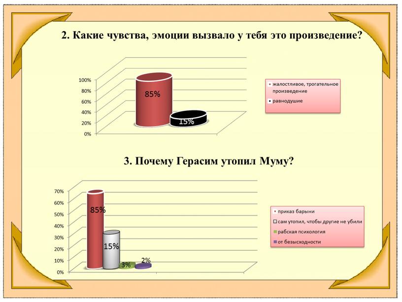 Какие чувства, эмоции вызвало у тебя это произведение? 3