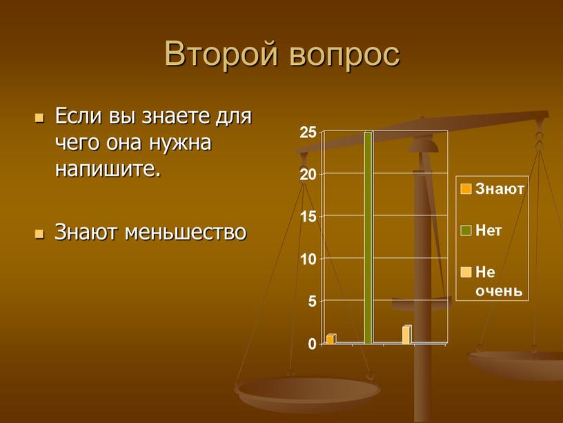 Второй вопрос Если вы знаете для чего она нужна напишите