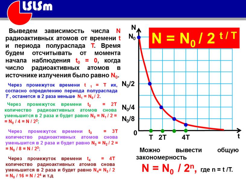 Т 2Т 4Т N0/2 N0/4 N0/8 N0 t N