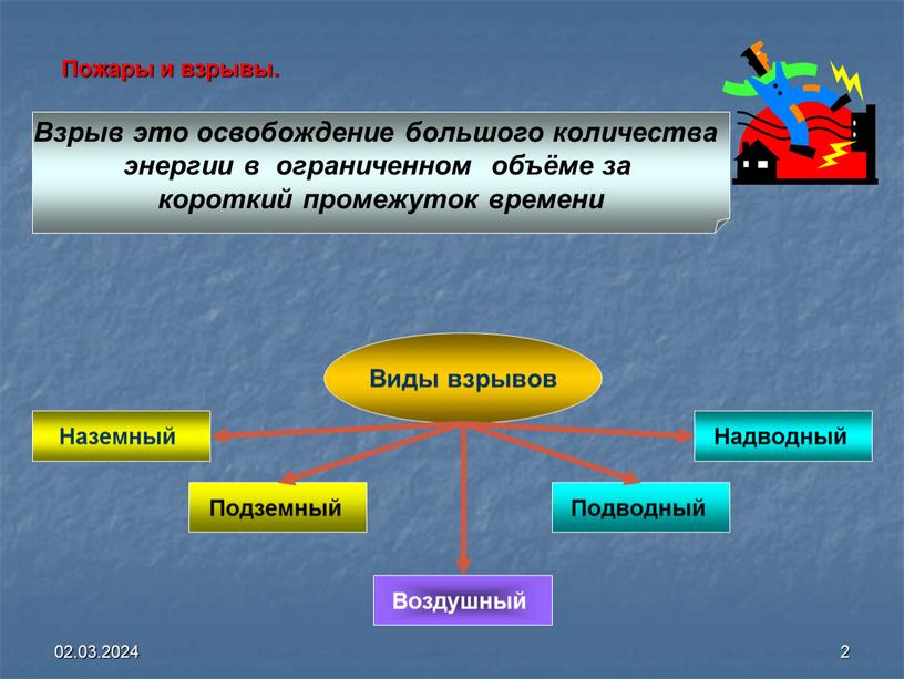 Пожары и взрывы. Взрыв это освобождение большого количества энергии в ограниченном объёме за короткий промежуток времени