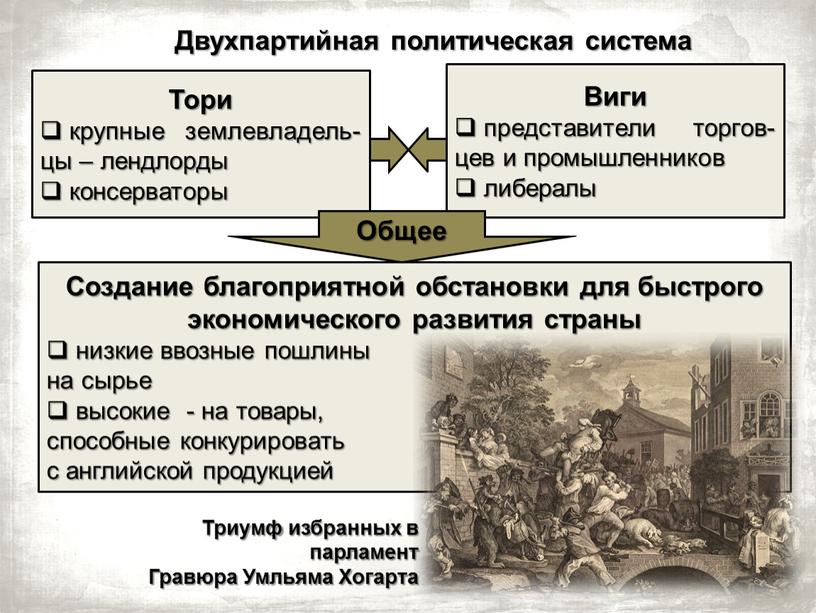 Создание благоприятной обстановки для быстрого экономического развития страны низкие ввозные пошлины на сырье высокие - на товары, способные конкурировать с английской продукцией