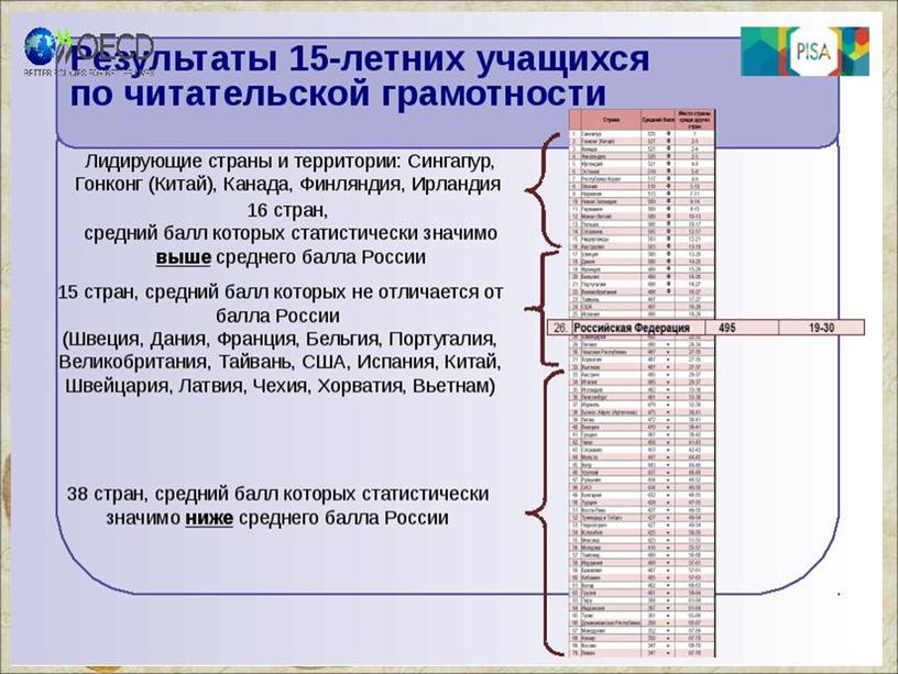 Формирование читательской грамотности в 1 классе