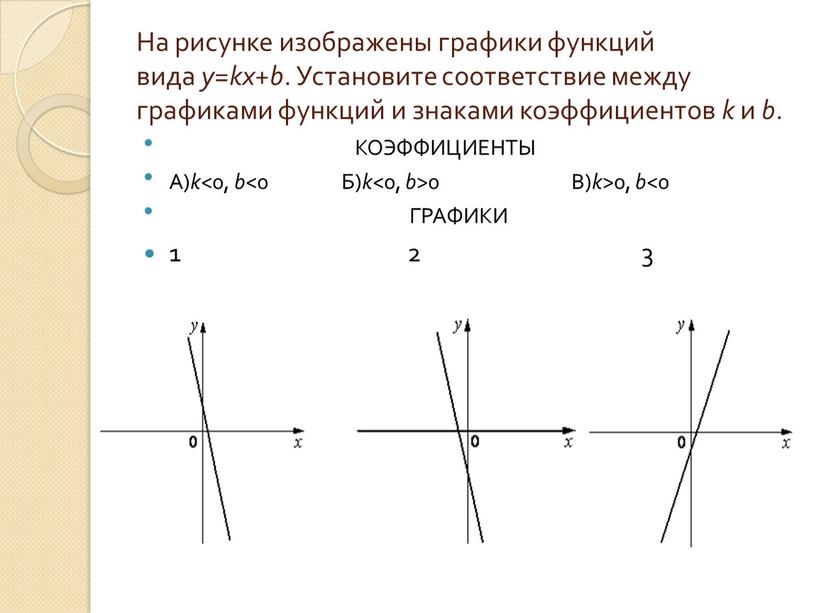 На рисунке изображены графики функций вида y = kx + b