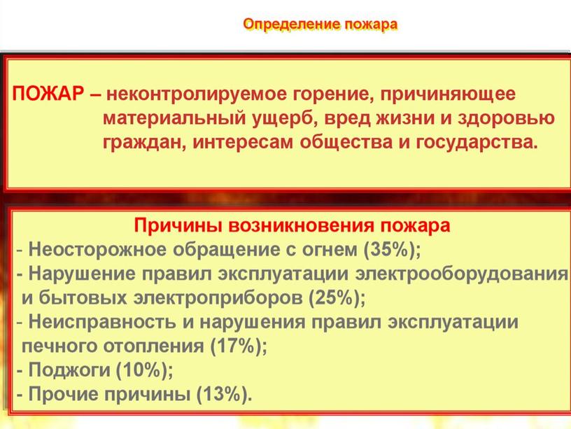 Пожарная безопасность в быту